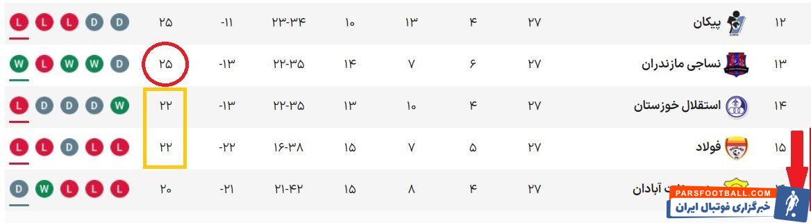 جمله عجیب ساکت الهامی درباره استقلال