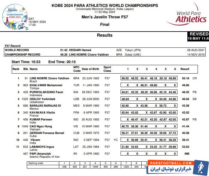 پارا دومیدانی قهرمانی جهان , ورزش جانبازان و معلولین , 