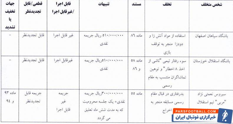 فوتبال ؛ جریمه مالی برای سپاهان و استقلال خوزستان به خاطر استفاده از مواد دودزا 