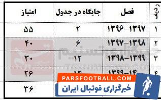 تیم فوتبال ذوب‌آهن اصفهان , 