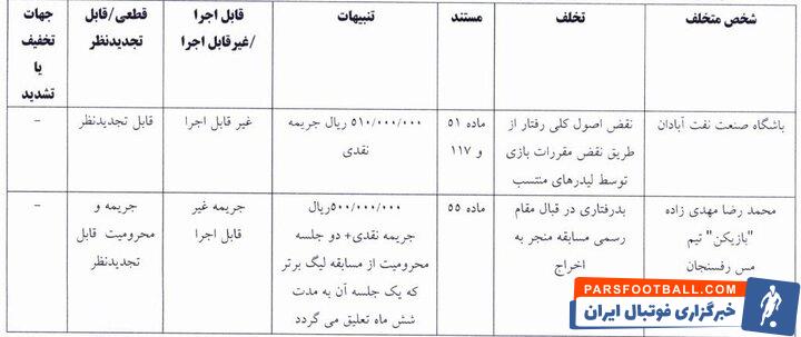 جریمه ۲۷۰ میلیون تومانی ۵ باشگاه لیگ برتری فوتبال