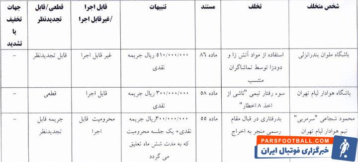 جریمه ۲۷۰ میلیون تومانی ۵ باشگاه لیگ برتری فوتبال