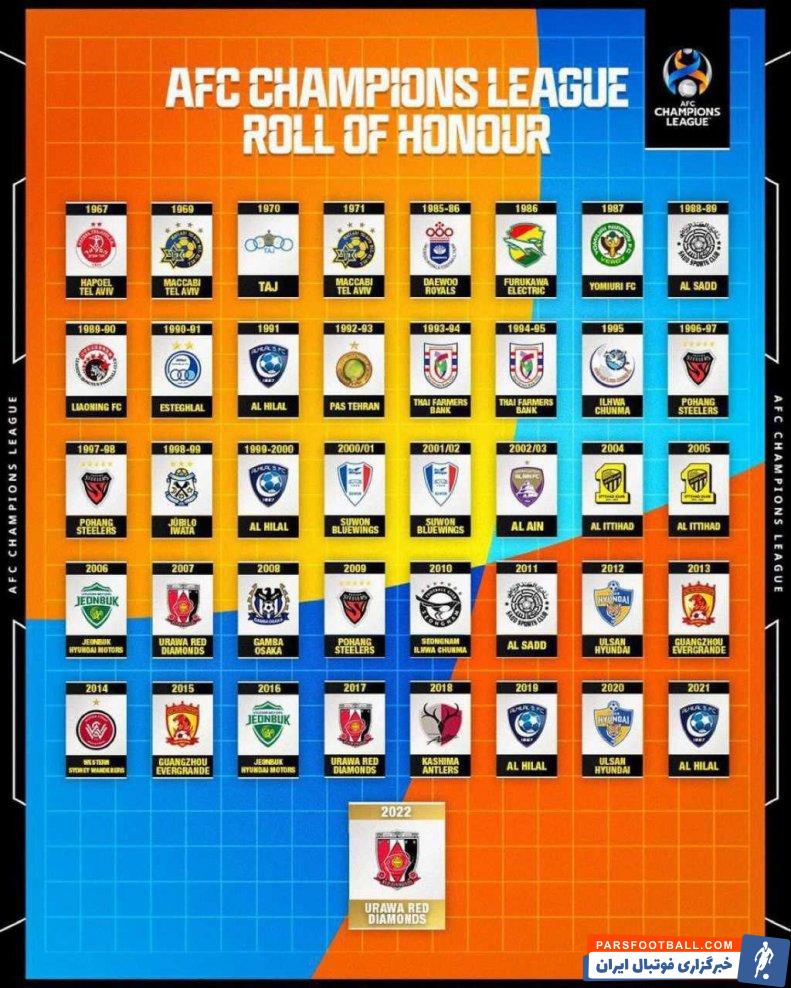 AFC بار دیگر روی دو ستاره استقلال تاکید کرد