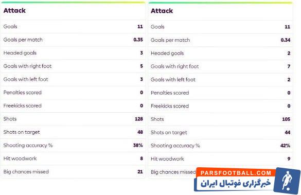 نونیز ؛ حمایت لوئیس سوارز از داروین نونیز مهاجم لیورپول