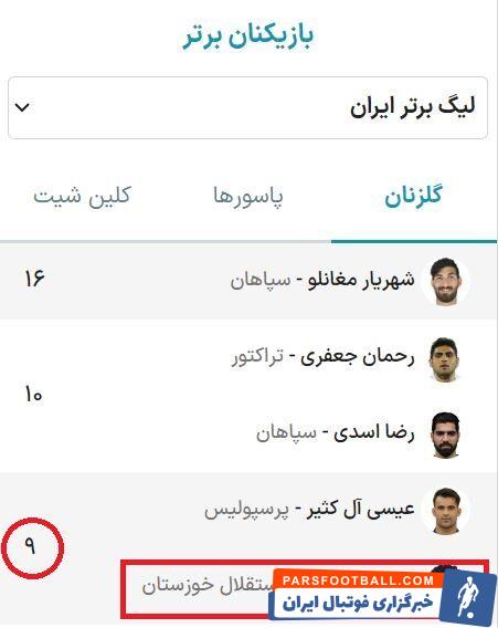 بمب بزرگ ۲۴ میلیاردی نقل و انتقالات/ قائدی شماره ۲ کاندیدای حضور در استقلال شد +عکس