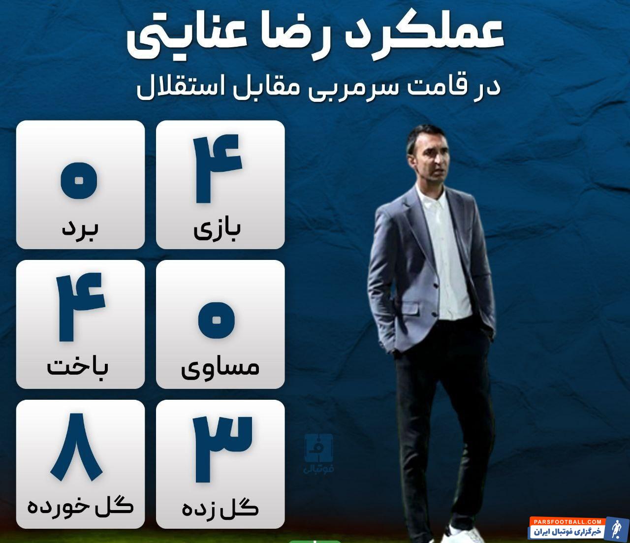 استقلال ؛ چهار باخت از چهار بازی غلامرضا عنایتی به عنوان سرمربی برابر استقلال