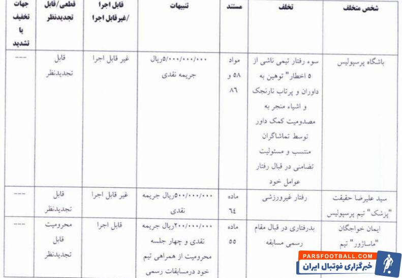 پرسپولیسی توهین‌کننده به داوری شناسایی شد/ جریمه سنگین کمیته انضباطی برای ۲ سرخپوش