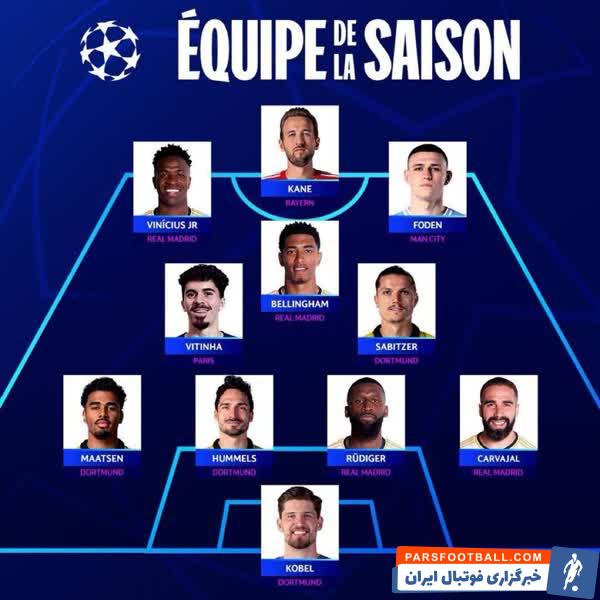 عکس | 11 مرد منتخب فوتبال اروپا را ببینید