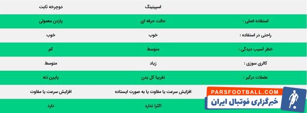 دوچرخه ثابت در مقابل اسپینینگ ، چه تفاوت هایی دارند؟