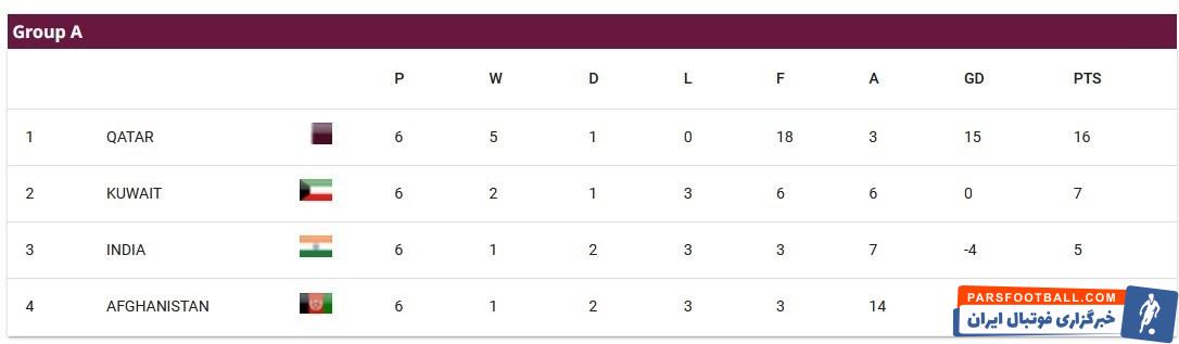 تیم ملی فوتبال ایران , جام جهانی 2026 , تیمملی فوتبال کره شمالی , تیم ملی فوتبال سوریه ,