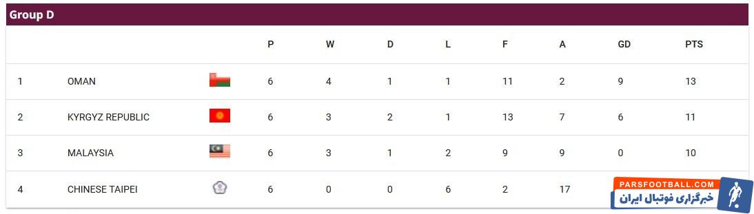تیم ملی فوتبال ایران , جام جهانی 2026 , تیمملی فوتبال کره شمالی , تیم ملی فوتبال سوریه ,