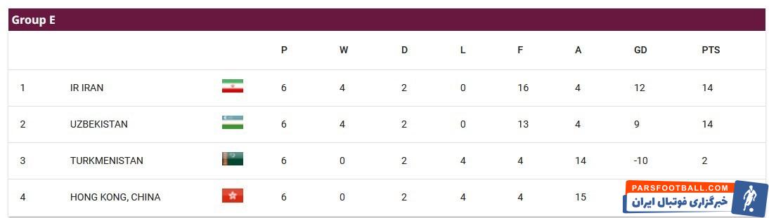 تیم ملی فوتبال ایران , جام جهانی 2026 , تیمملی فوتبال کره شمالی , تیم ملی فوتبال سوریه ,