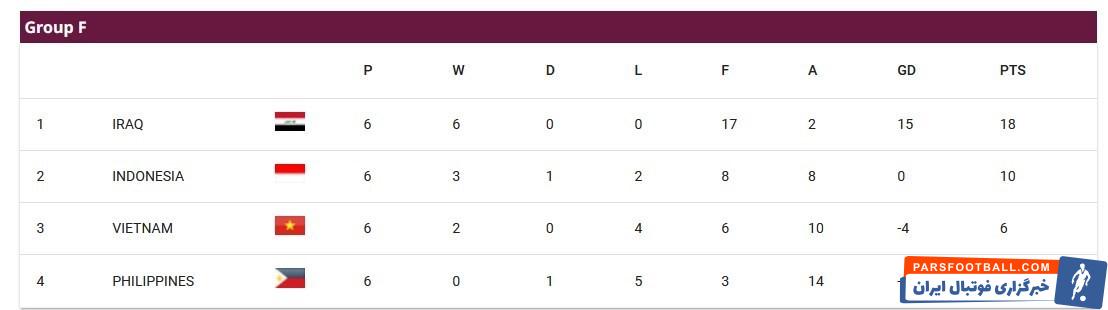 تیم ملی فوتبال ایران , جام جهانی 2026 , تیمملی فوتبال کره شمالی , تیم ملی فوتبال سوریه ,