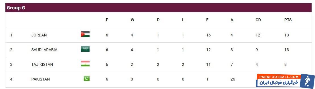 تیم ملی فوتبال ایران , جام جهانی 2026 , تیمملی فوتبال کره شمالی , تیم ملی فوتبال سوریه ,