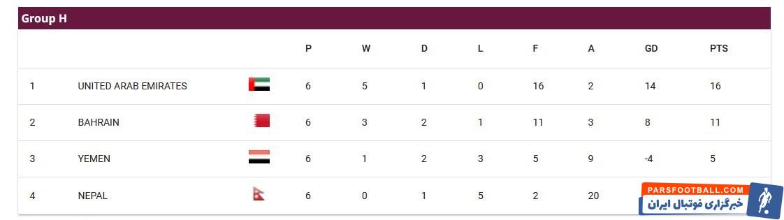 تیم ملی فوتبال ایران , جام جهانی 2026 , تیمملی فوتبال کره شمالی , تیم ملی فوتبال سوریه ,