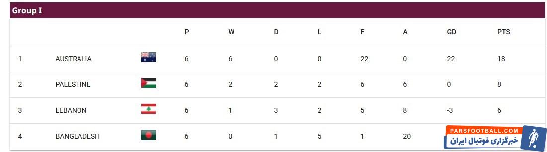 تیم ملی فوتبال ایران , جام جهانی 2026 , تیمملی فوتبال کره شمالی , تیم ملی فوتبال سوریه ,