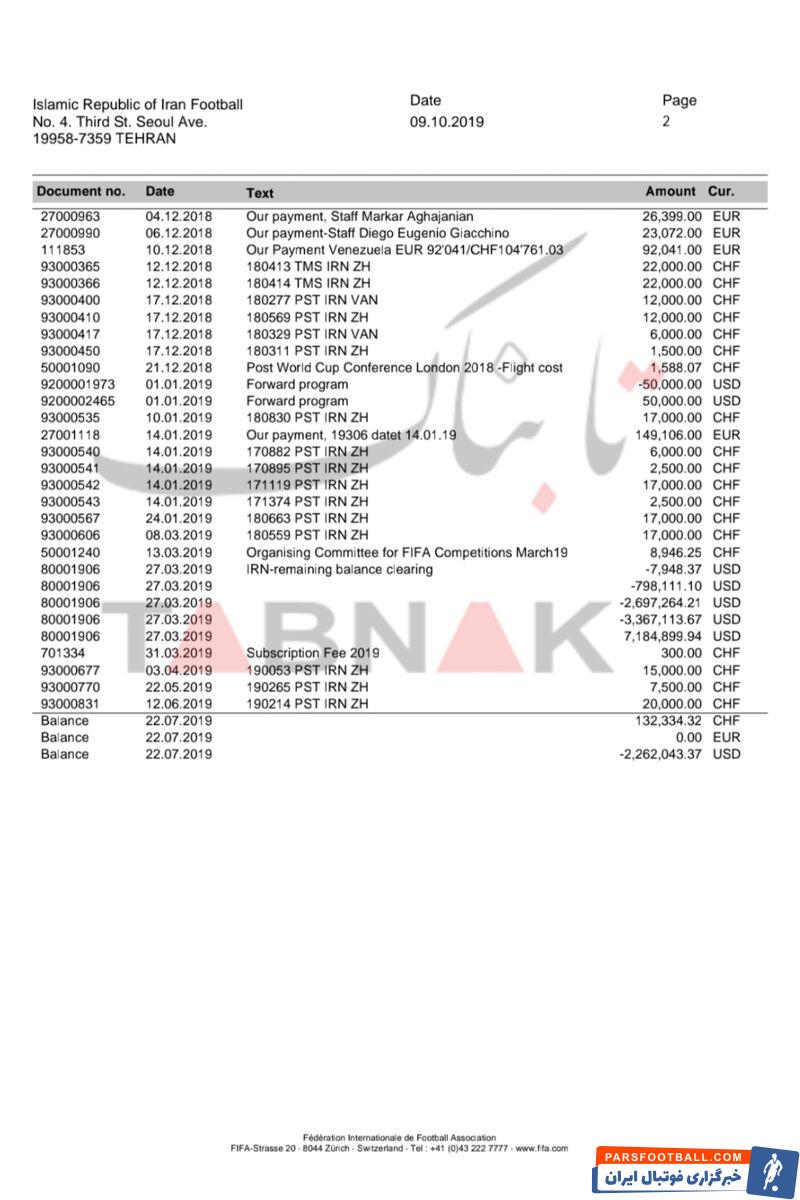 فساد بزرگ در قرارداد کارلوس کیروش؟ وقتی تاج قول داد اما ساکت شد! +سند