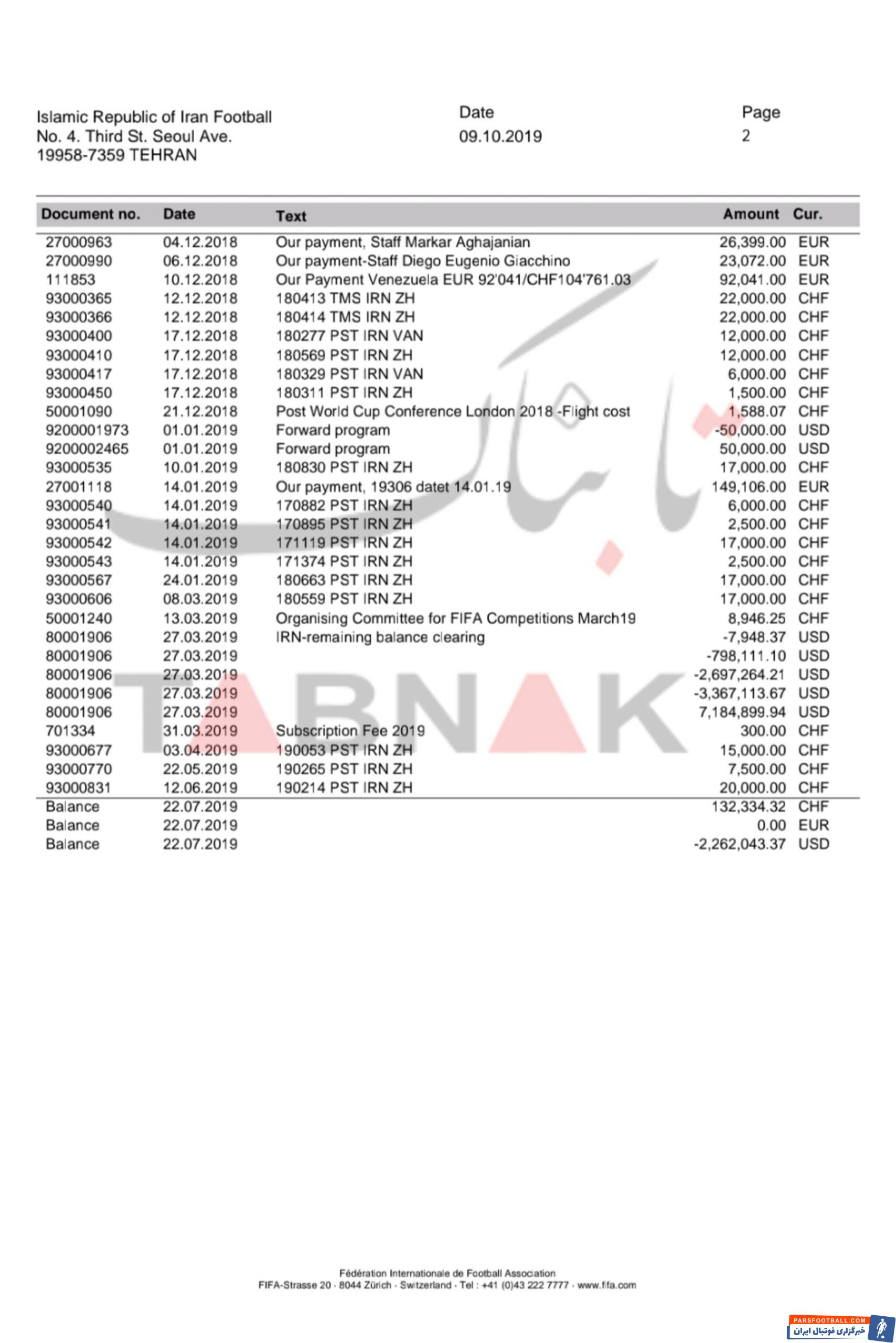 افشای فساد در فدراسیون فوتبال با سند فیفا/ تاج قول داد اما ساکت شد + تصویر سند