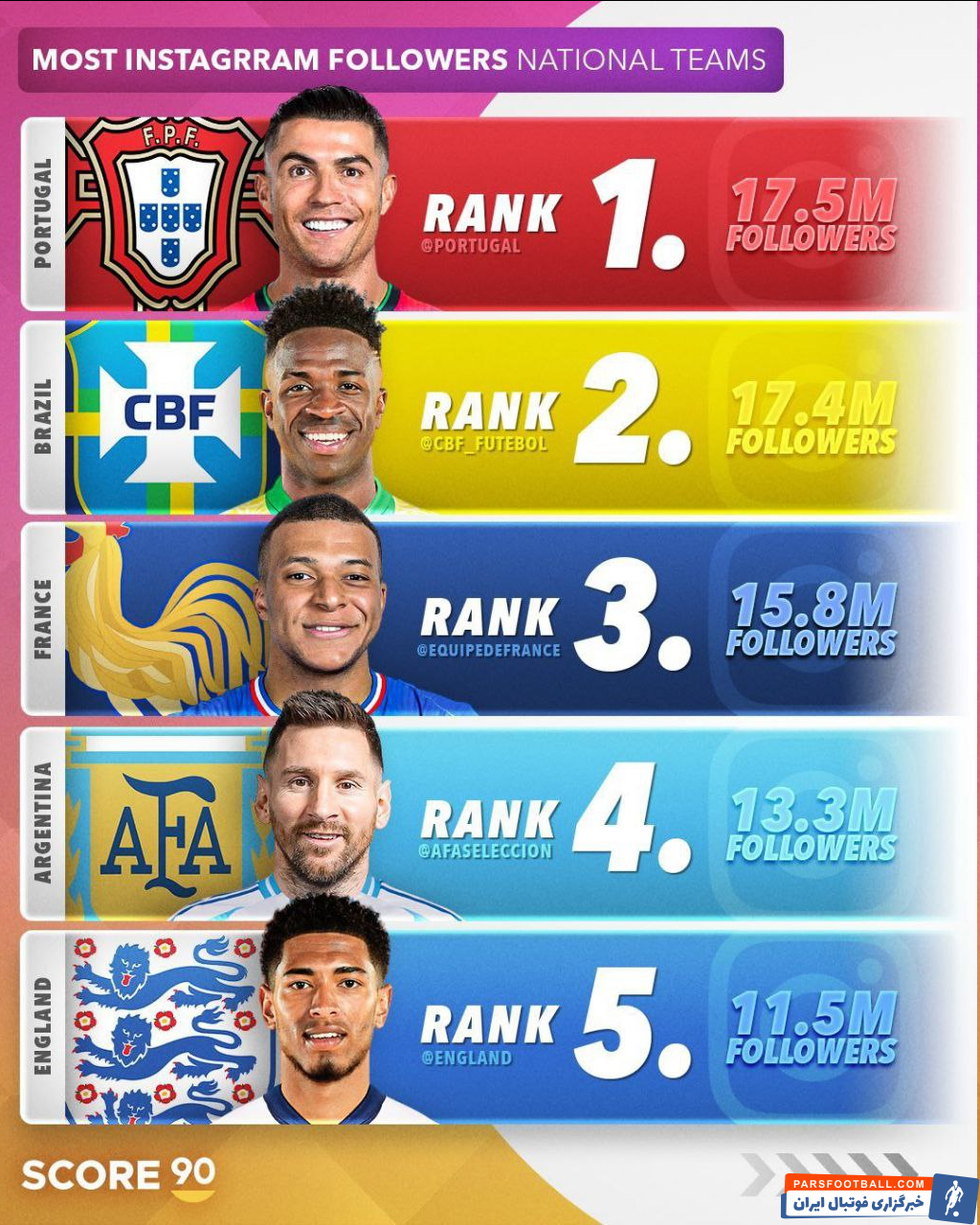 عکس| شاخ های مجازی در یورو 2024