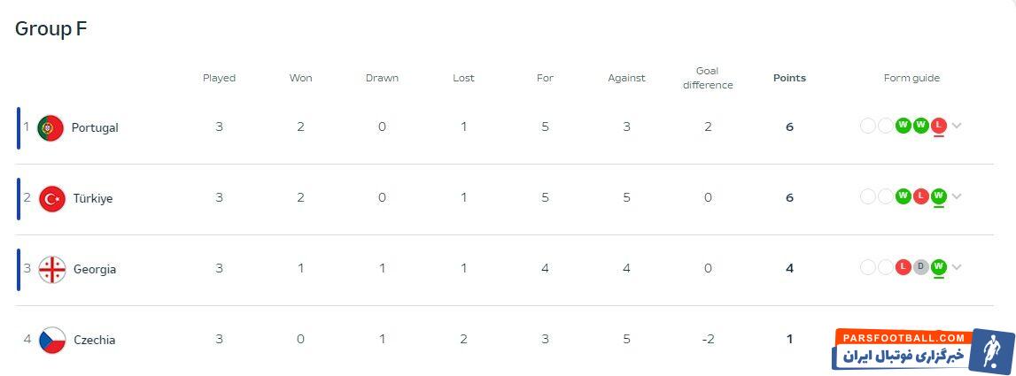 جدول نهایی گروه F یورو 2024