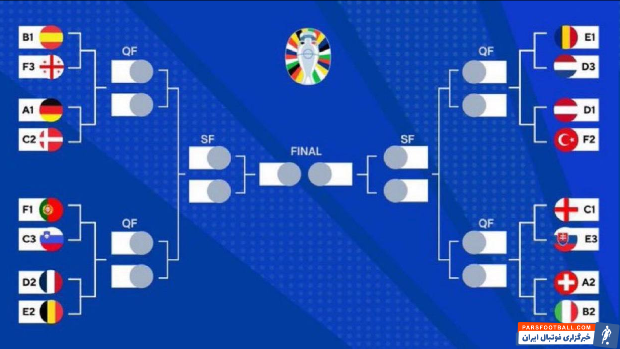 عکس| نمودار مرحله حذفی یورو 2024