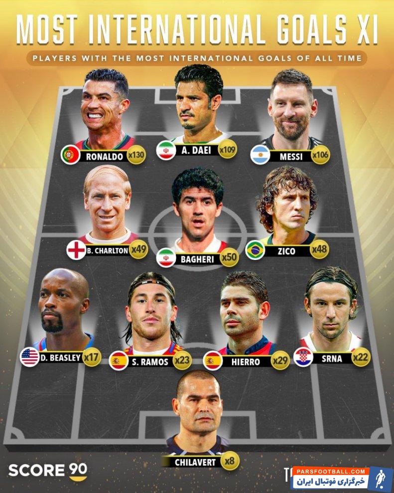 علی دایی و کریم باقری در ترکیب تیم منتخب فوتبال جهان قرار گرفتند