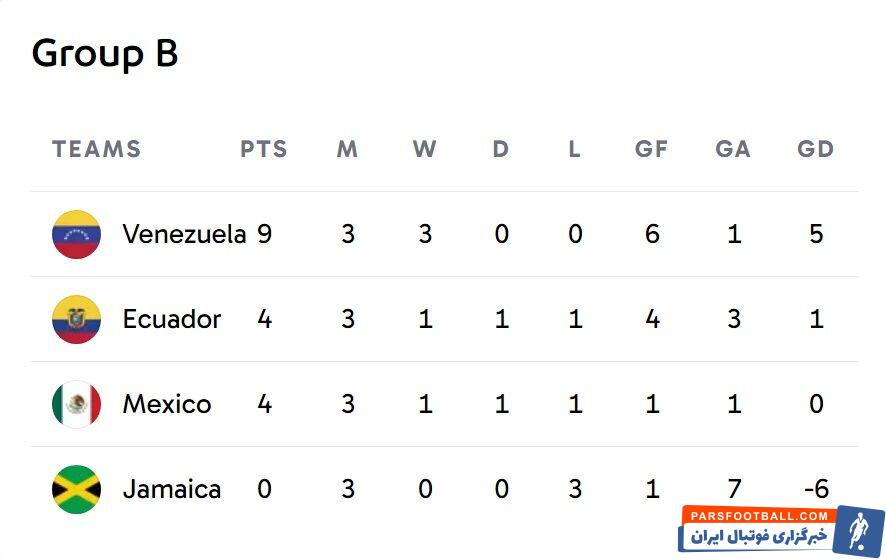 جدول نهایی گروه B کوپا آمریکا 2024
