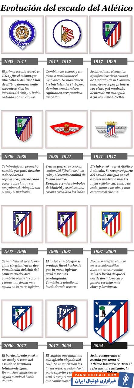 لوگوی باشگاه اتلتیکومادرید به درخواست هواداران تغییر کرد + عکس