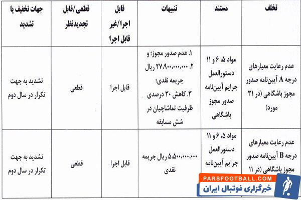 جریمه نیم میلیاردی استقلال خوزستان از سوی کمیته انضباطی