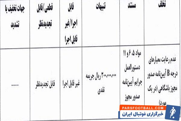 جریمه نیم میلیاردی استقلال خوزستان از سوی کمیته انضباطی