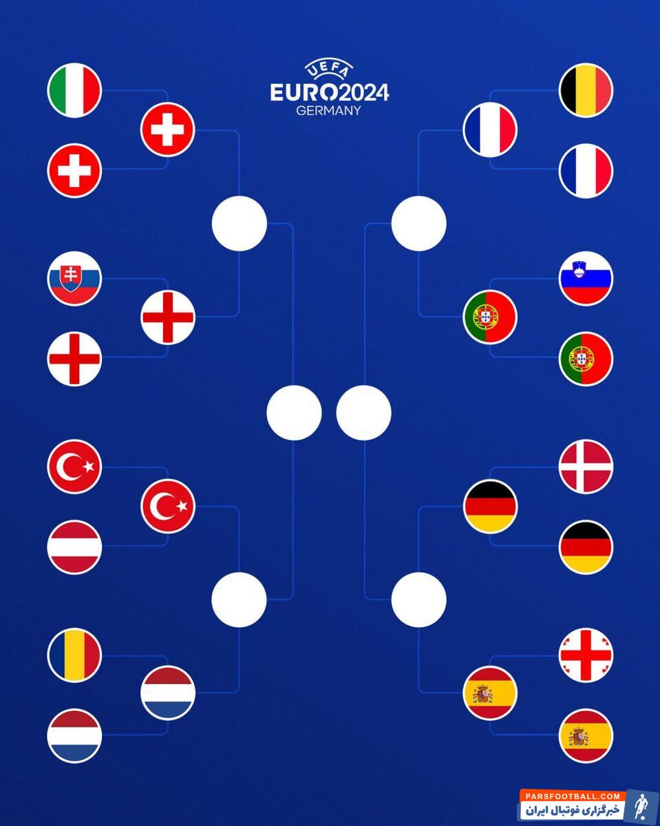 برنامه بازی‌های مرحله یک‌چهارم نهایی یورو ۲۰۲۴