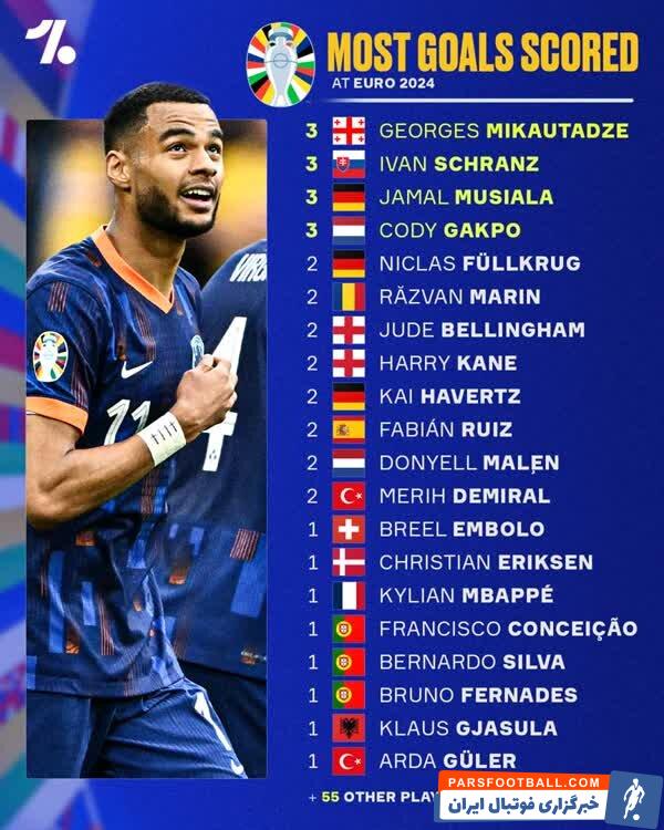 عکس| نبرد تمام‌عیار گلزنان یورو 2024