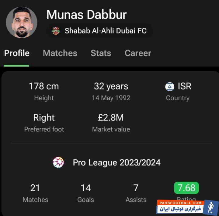 آمار ترسناک ستاره اسرائیلی حریف سپاهان/ دردسر اصفهانی‌ها جدی‌تر شد