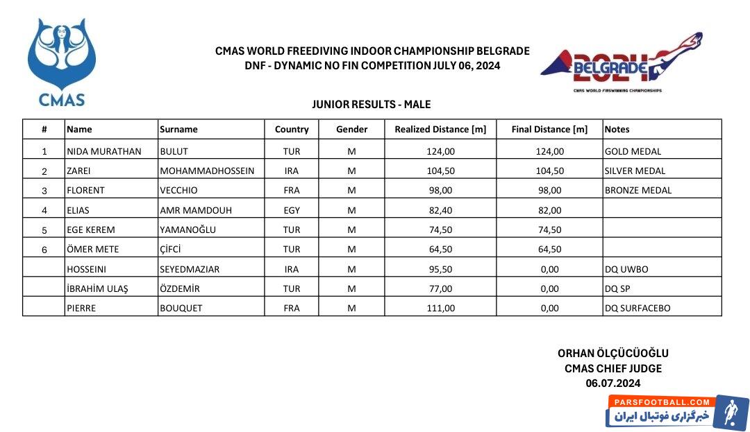 ​کسب اولین مدال تاریخ غواصی ایران در مسابقات قهرمانی جهان