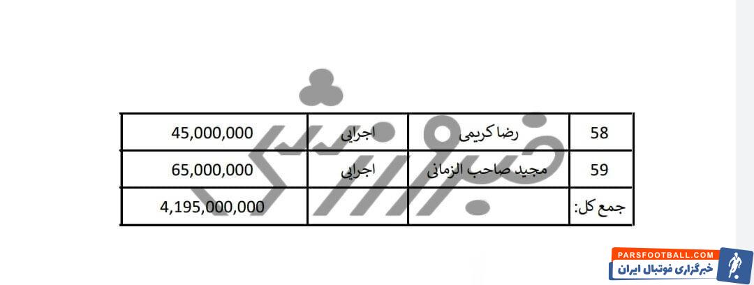استقلال برنده می شد، سمیعی ۱۰۰ میلیون، ۱۰۰ میلیون پاداش می گرفت! / سند اختصاصی خبرورزشی