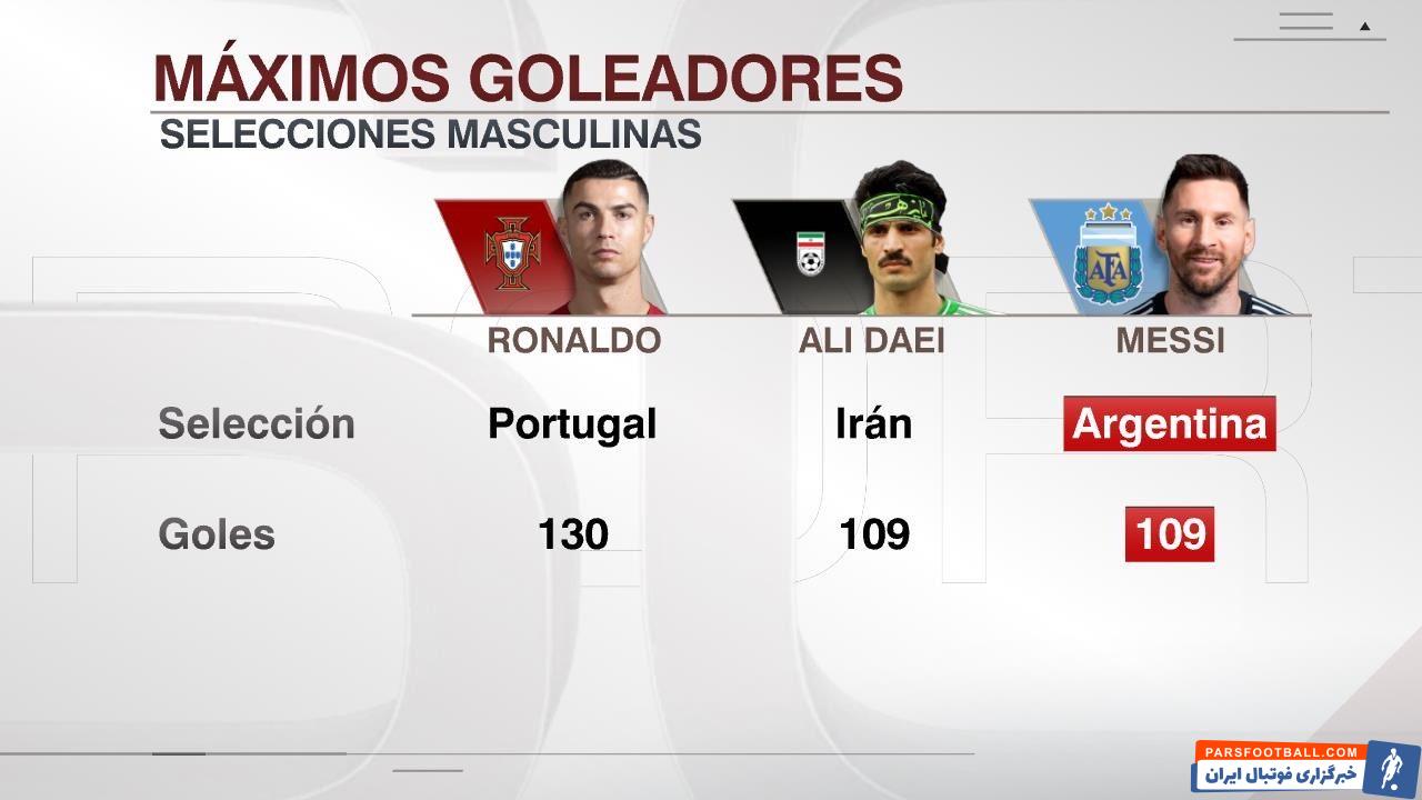 گل های ملی علی دایی، لیونل مسی و کریستیانو رونالدو 