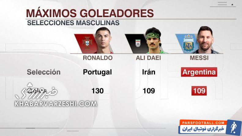 علی دایی هنوز بالاتر از لیونل مسی/ دلیل حضور شهریار بالای سر کاپیتان آرژانتین چیست؟