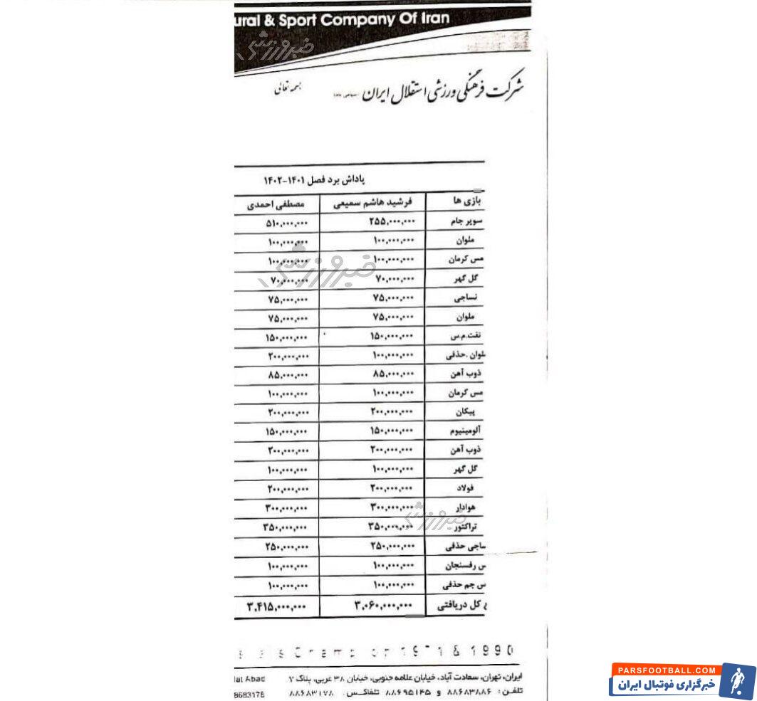 سند جدید از پاداش‌های دریافتی همه کاره استقلال + سند