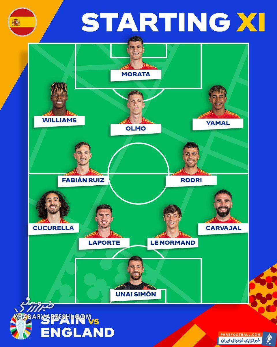 اسپانیا - انگلیس؛ فینال یورو ۲۰۲۴