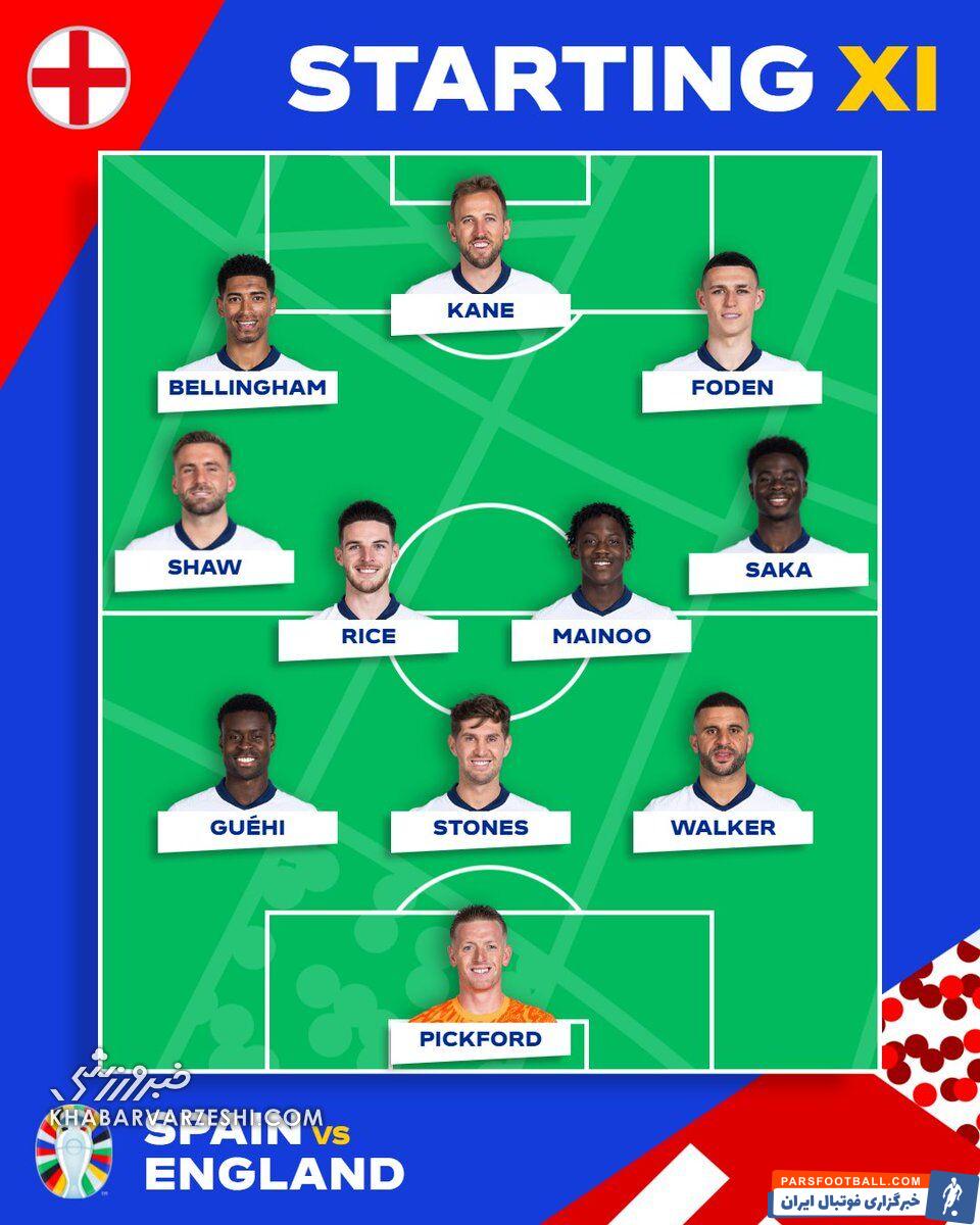 اسپانیا - انگلیس؛ فینال یورو ۲۰۲۴
