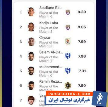 بمب جدید استقلال؛ ششمین بازیکن برتر آسیا +عکس