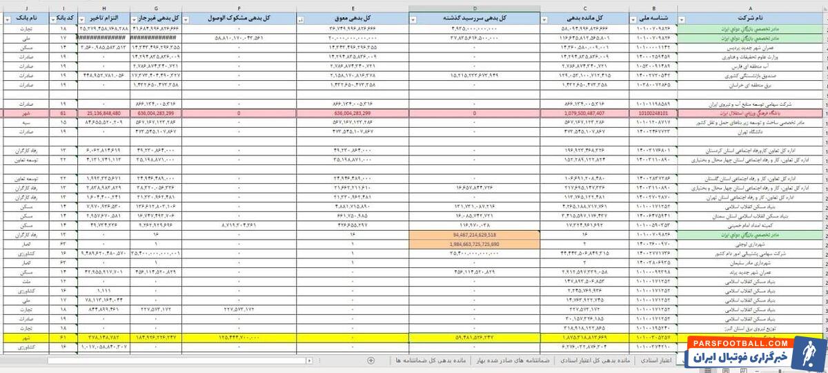 افشای بدهی‌ میلیاردی استقلال و پرسپولیس +سند