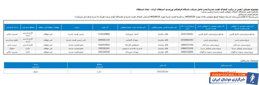 انتصاب فرمایشی اعضای هیات مدیره استقلال؛ سمیعی نماینده پتروشیمی بوعلی سینا، افضلی و حیدرزاده نماینده پارس و تندگویان!