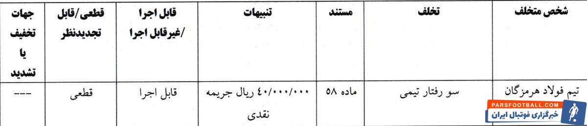 اعلام رای انضباطی دو دیدار فوتبال ساحلی