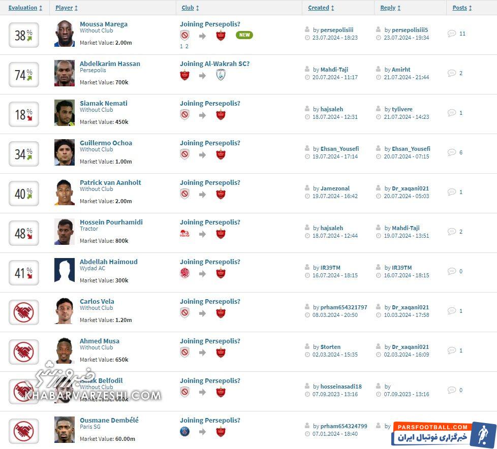 بمب‌های مجازی در ترانسفر مارکت؛ جدیدترین قسمت: موسی مارگا!/ وقتی کاربران، هواداران ایرانی را سر کار گذاشتند +عکس