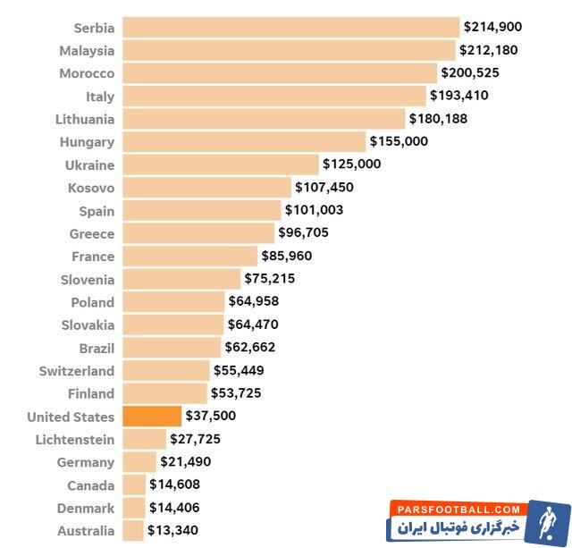 در پاریس 2024 میلیارد شو!