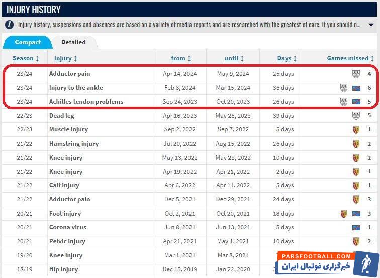 کارنامه ستاره مطرح و آفریقایی مورد نظر استقلال/ نکونام از شاگرد آنچلوتی حتما تست بگیرد! +عکس