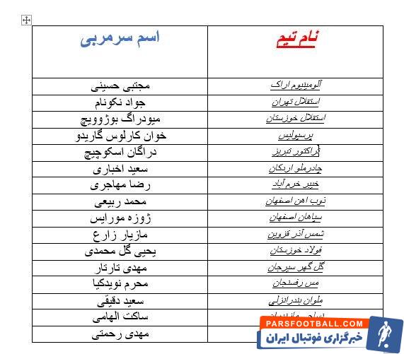 گزارش مهر از نیمکت 16 تیم لیگ بیست و چهارم/خبری از بهبود نیست