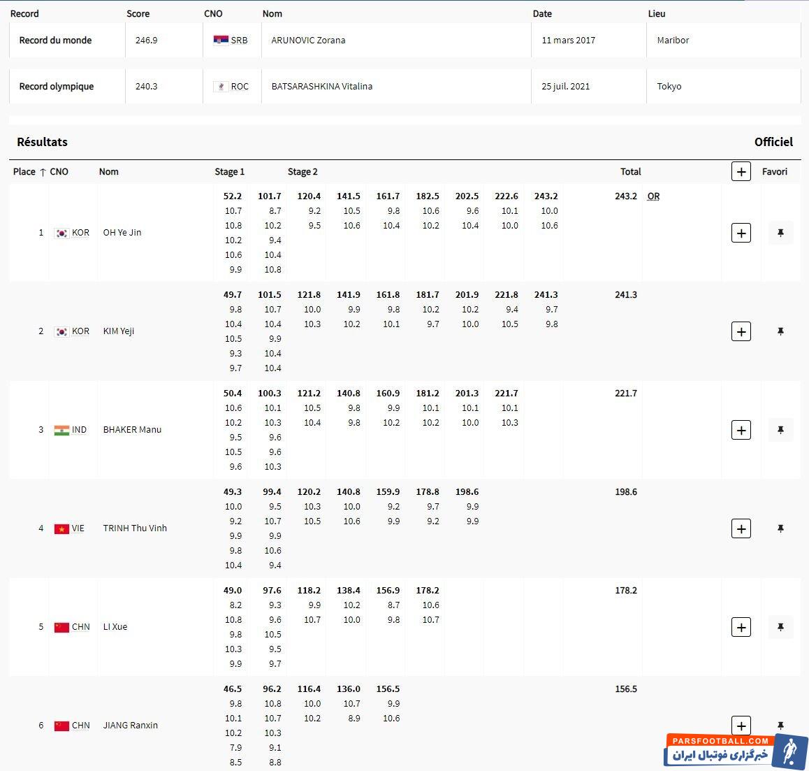 طلا و نقره کره جنوبی در تپانچه بادی زنان/ رکورد المپیک شکسته شد