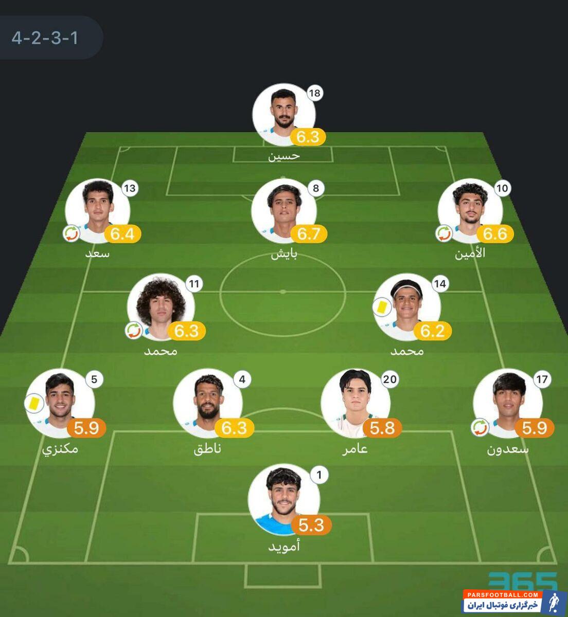 شیطنت علیه منتظر محمد؛ اورونوف هم ضعیف است؟!